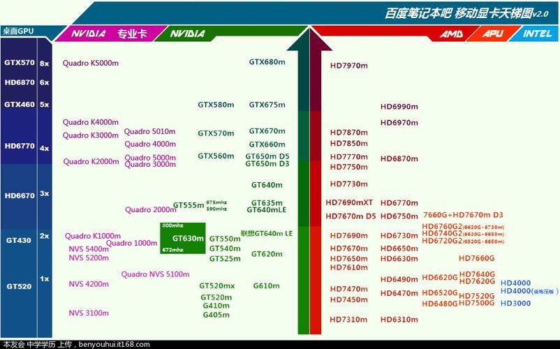 [显卡问题]请问A卡和N卡的一线品牌各有哪些？（哪些显卡是a卡）