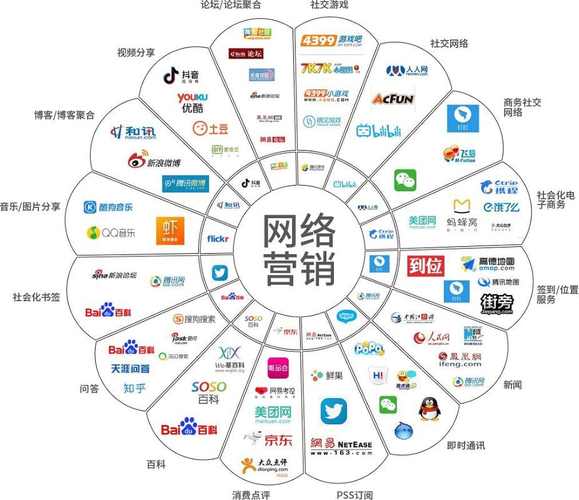 知名全网营销平台有哪些？（网络营销平台哪些）-图3