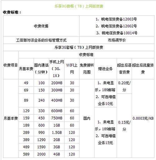 任何一个电信卡都能办理的套餐？（电信卡套餐有哪些）-图2