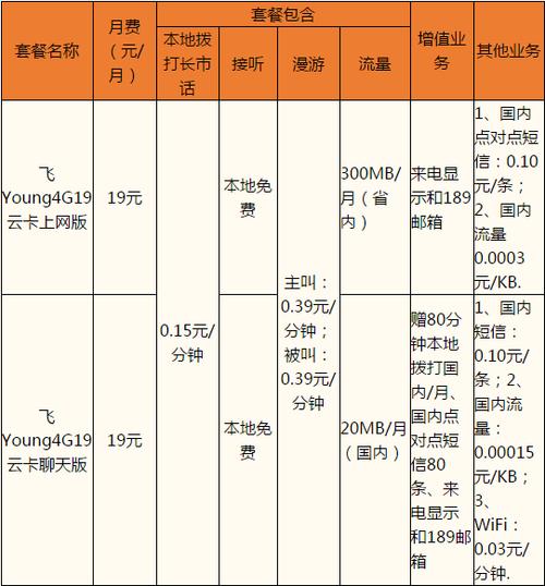 任何一个电信卡都能办理的套餐？（电信卡套餐有哪些）-图3