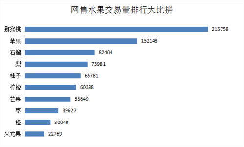 水果电商现状及前景？（水果电商有哪些）