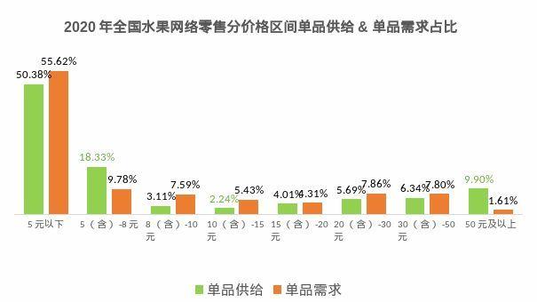 水果电商现状及前景？（水果电商有哪些）-图3