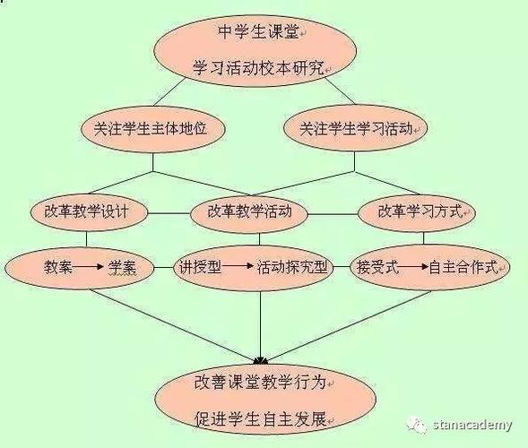 请列举科学研究的方法除了实验外还有哪两种？（科研的研究方法有哪些）-图3