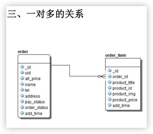 关系型数据库英文简写？（关系型数据库哪些）