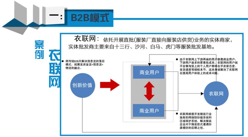 有哪些大的服装和消费电子商务平台？（卖衣服电商有哪些）