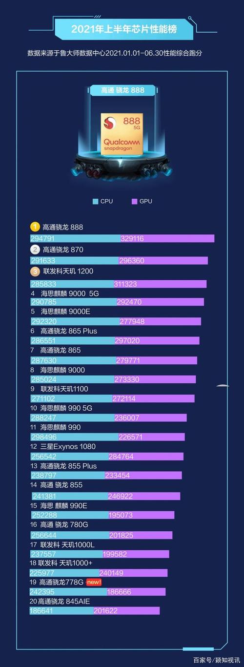 2021年处理器华为手机排行榜？（手机处理器有哪些型号）-图2