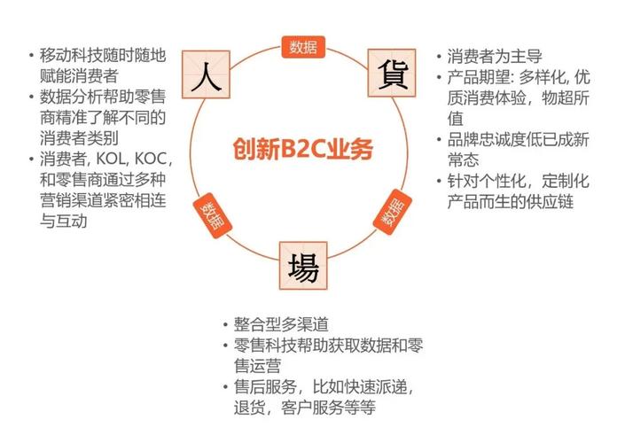 b2c企业有哪些？（哪些企业是B2C）-图2