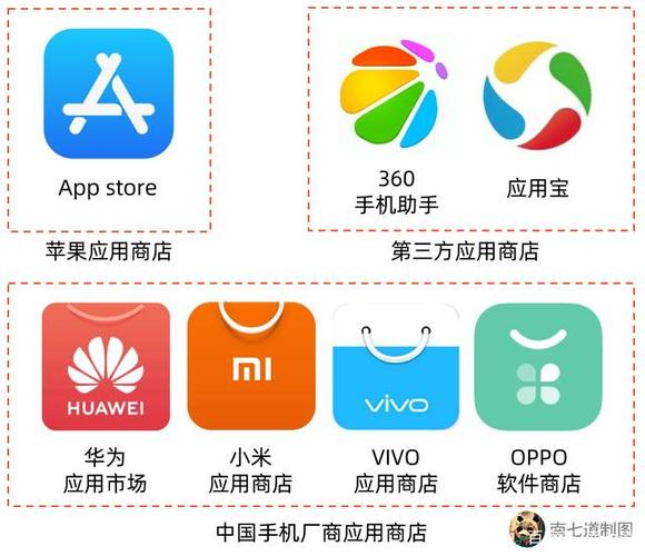 第三方应用商店哪个好？（第三方应用有哪些）-图3