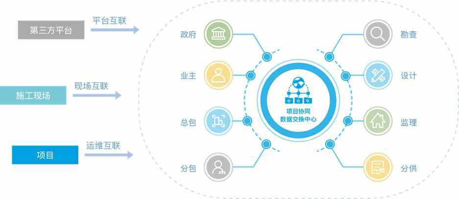 信息化水平包括？（信息化有哪些化的特征）-图2