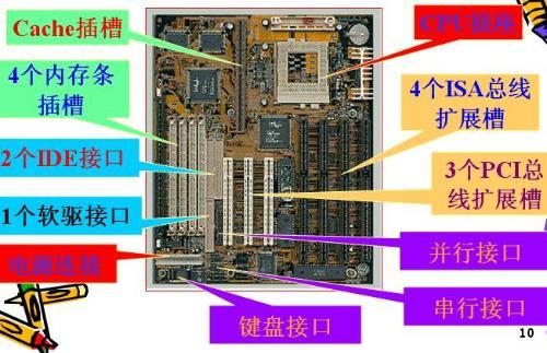 笔记本主板插槽都有哪些？（主板有哪些插槽）-图3