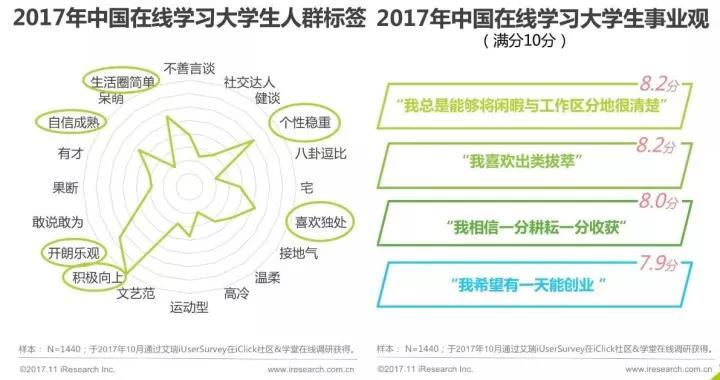 大学生的群体特征？（群体特征有哪些）