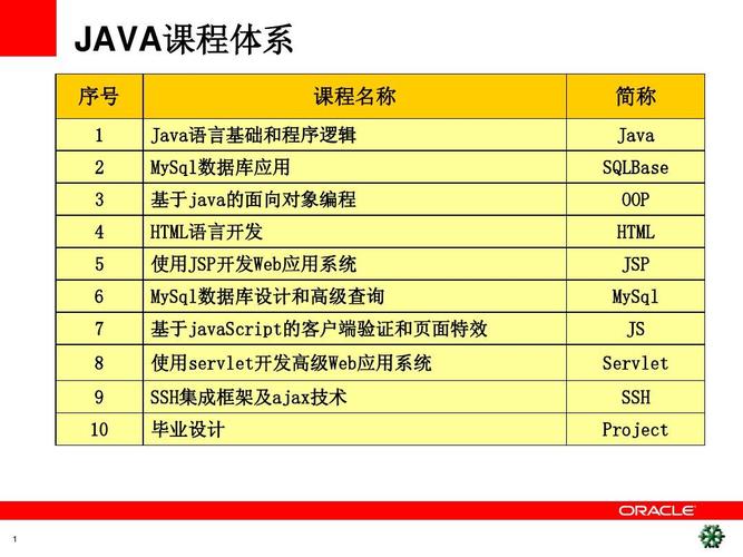 java分类？（哪些网站是java）-图2