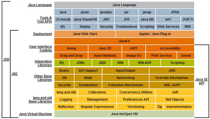 java分类？（哪些网站是java）