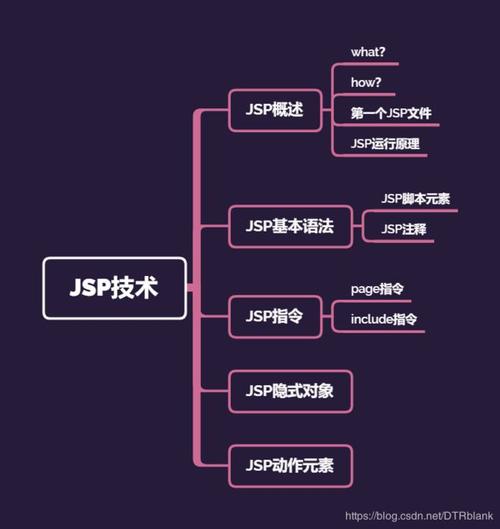 java分类？（哪些网站是java）-图3