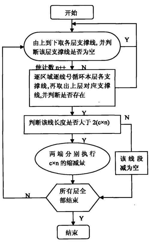 快速成型中的FDM技术提供类型的支撑有哪些？（支撑技术有哪些）