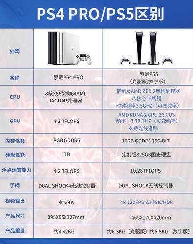 ps5各版本区别？（5都有哪些版本）