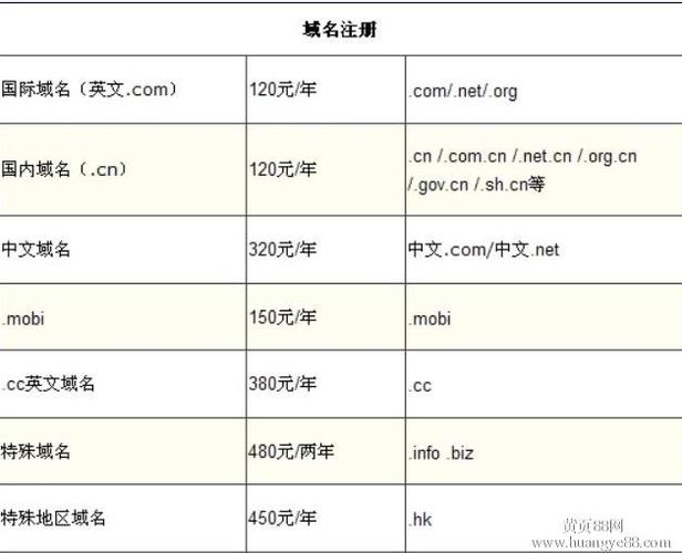 中文域名有哪些种类?我们应该注册哪种？（中文域名 有哪些）