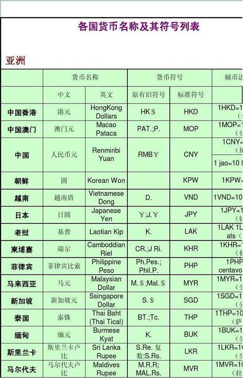 各国货币名称及符号？（哪些国家的钱币）