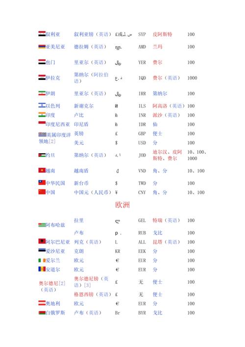 各国货币名称及符号？（哪些国家的钱币）-图2