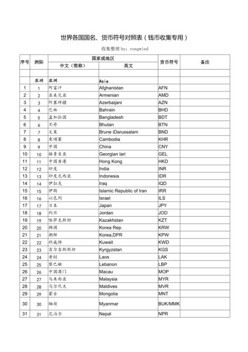 各国货币名称及符号？（哪些国家的钱币）-图3