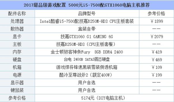 我想知道电脑主机里都有那些配置，每个配置各起什么作用？（主机有哪些配置）-图2