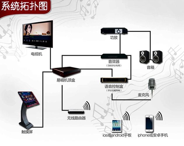 点歌系统一共有哪几种？（点歌系统有哪些）