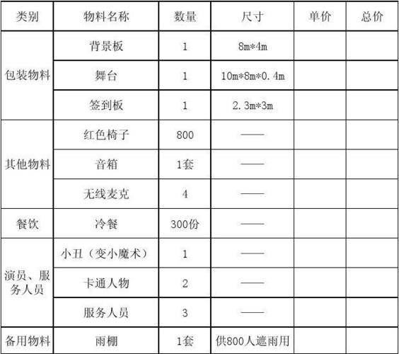 六一活动需要准备物品清单？（六一有哪些活动）