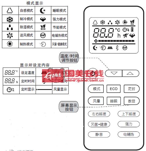 空调上的各种模式是什么意思？（空调功能有哪些）-图1