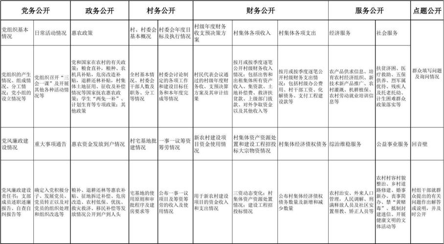 五务公开是什么内容？（哪些数据是公开的）