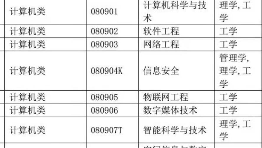 IT在学校是什么专业？（哪些大学是专业IT）