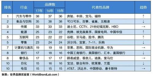 世界十大顶级食品企业？（做食品品牌有哪些）-图2