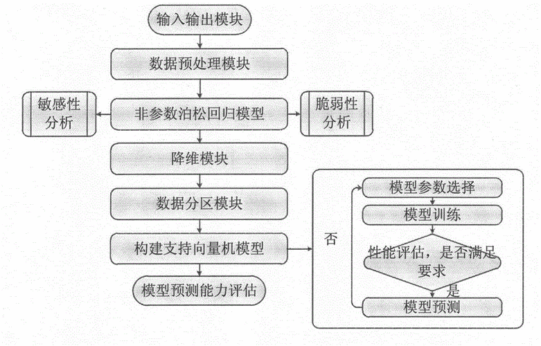 数学预测模型都有哪些？（预测的模型有哪些）-图2