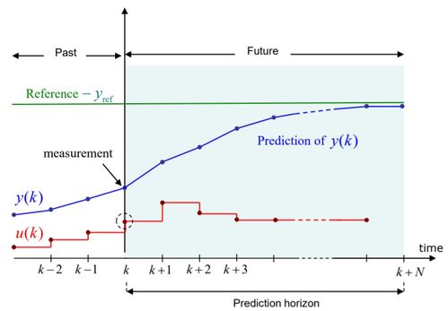 数学预测模型都有哪些？（预测的模型有哪些）-图3