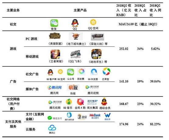 腾讯在全国有多少家分公司.分别在什么地方？（腾讯分公司有哪些）