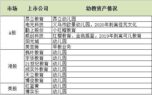 学前教育上市公司有哪些？（上市的教育公司有哪些）