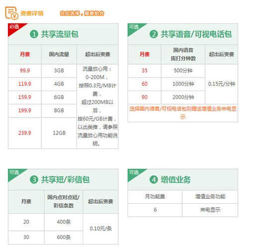 4g技术标准有哪些？（4g技术有哪些）-图2