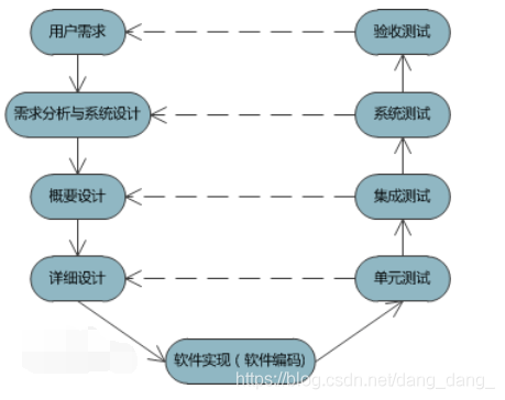 软件测试是什么？（软件测试的工具有哪些）-图1