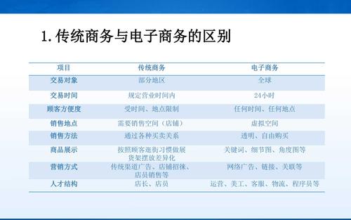 电子商务的优点？（电子商务有哪些优势）-图2