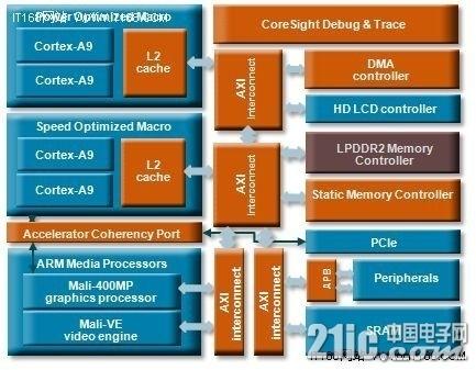 arm架构的cpu？（arm的处理器有哪些）