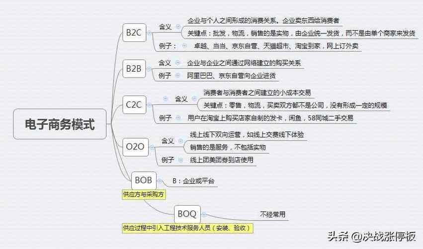 b2b和c2c的相同点？（C2C模式有哪些）-图2