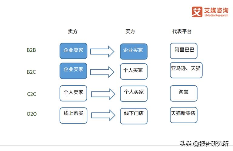 b2b和c2c的相同点？（C2C模式有哪些）-图3