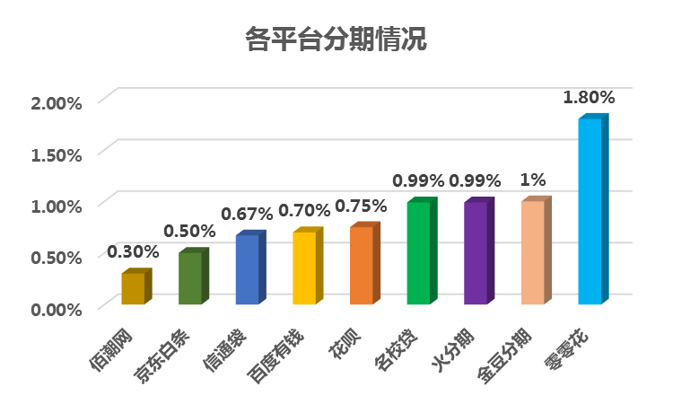 分期易和易分期是一家吗？（大学生分期的平台有哪些）