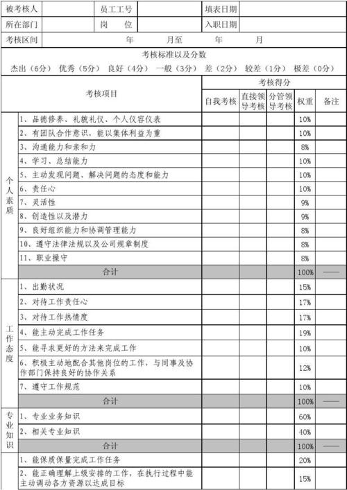 市委组织部都考核什么？（kpi有哪些）-图3