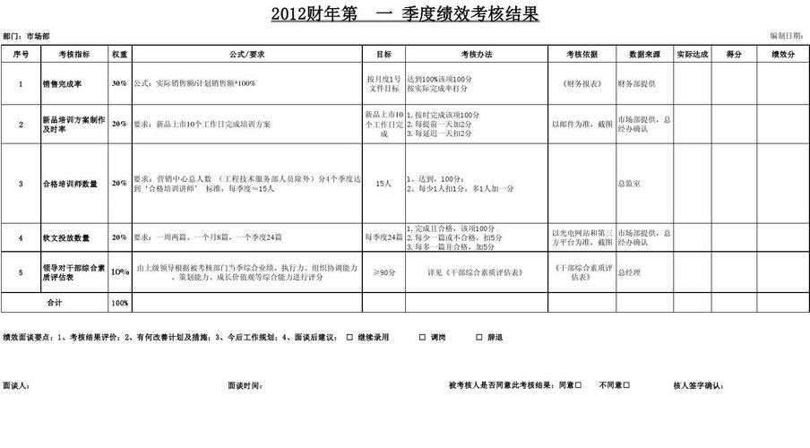 市委组织部都考核什么？（kpi有哪些）-图2