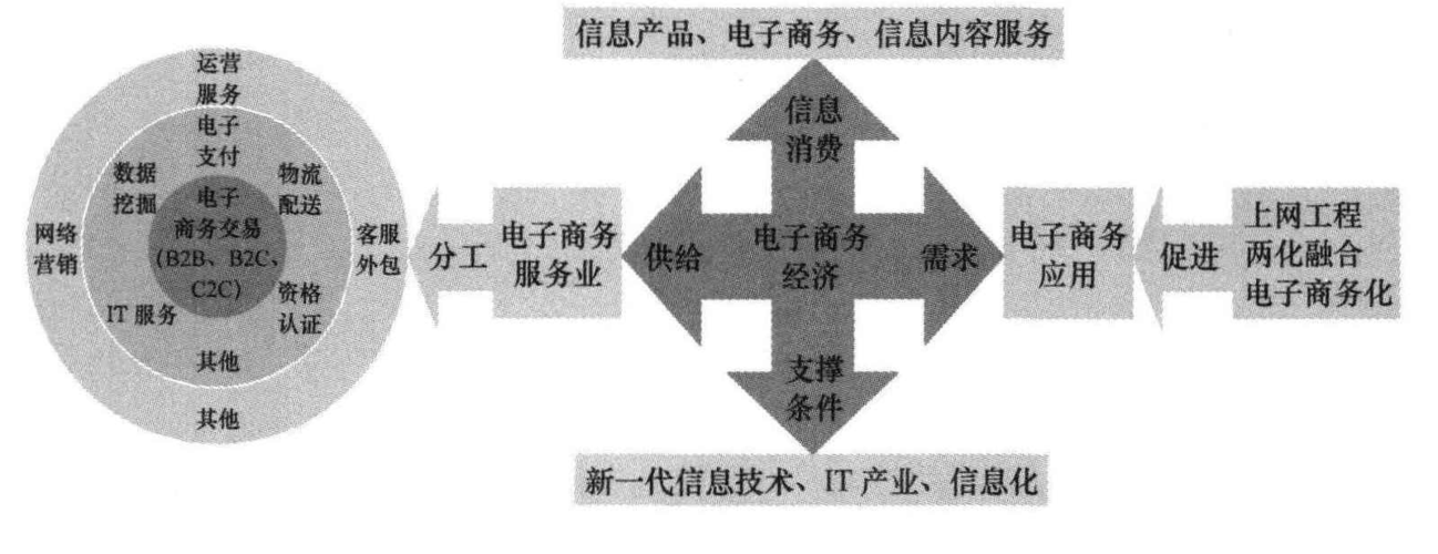 电商涉及什么大数据技术？（大数据涉及哪些）