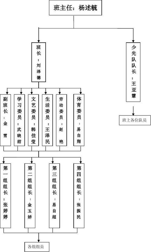 班级组织结构模式主要有几种？（团队模式有哪些）-图3