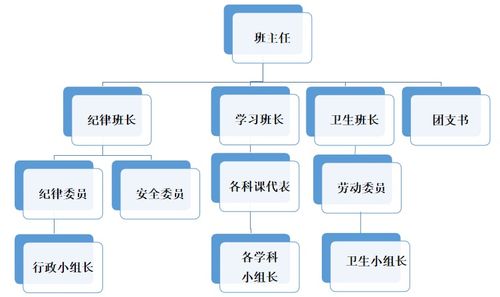 班级组织结构模式主要有几种？（团队模式有哪些）-图2