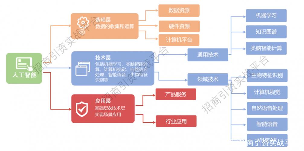 智能产业可分为哪几种？（智能产业有哪些）