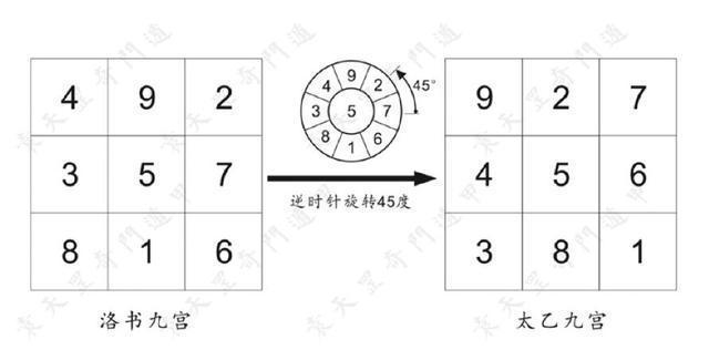 什么是阳数、阴数？（阳数有哪些）