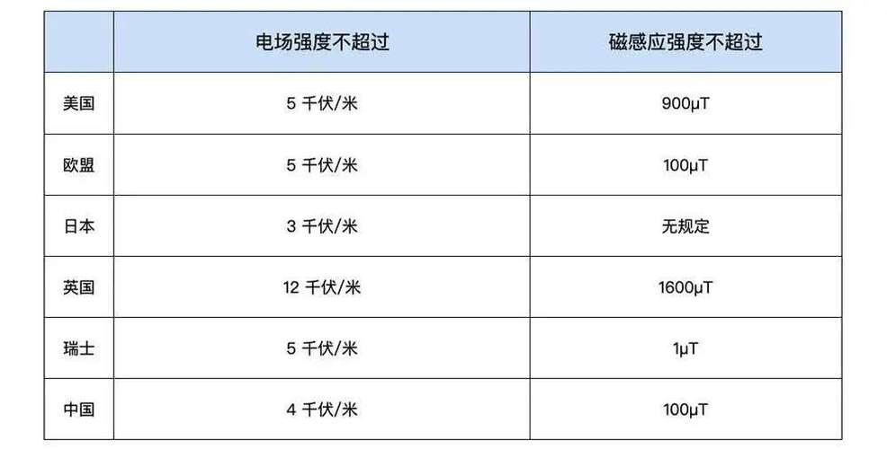 电器的辐射范围？（电器辐射有哪些）-图2